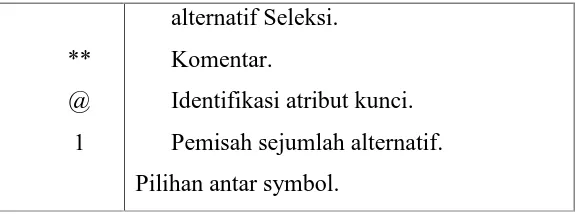 Gambar 2.3 Simbol Data Dictionary