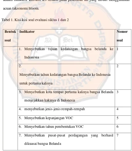 Tabel 1. Kisi-kisi soal evaluasi siklus 1 dan 2 