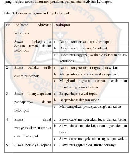 Tabel 3. Lembar pengamatan kerja kelompok 