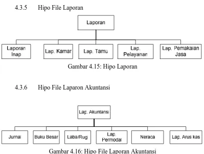 Gambar 4.16: Hipo File Laporan Akuntansi