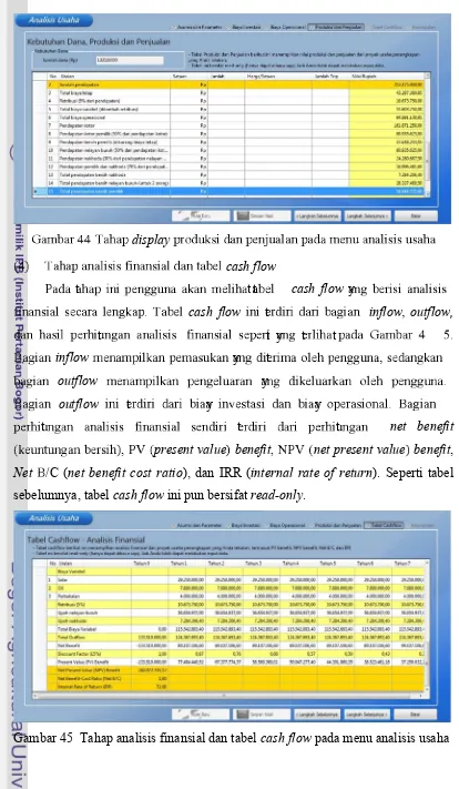 Gambar 45 Tahap analisis finansial dan tabel cash flow pada menu analisis usaha