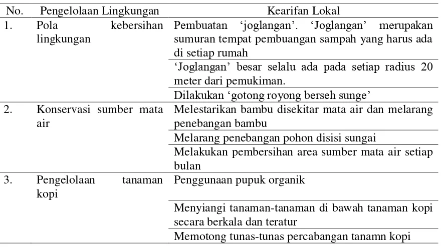 Tabel 4.8 Kearifan Lokal dalam Pengelolaan Lingkungan  Masyarakat Wilayah Perkebunan Kalibaru 