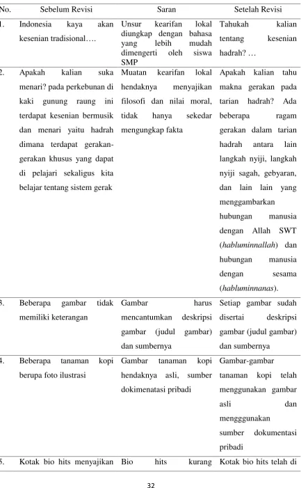gambar tidak 