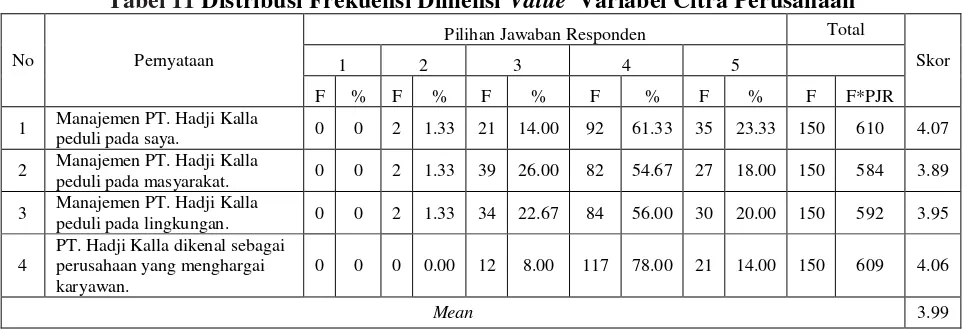 Tabel 9 Distribusi Frekuensi Dimensi Personality  Variabel Citra Perusahaan 