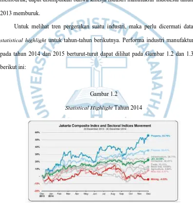 Statistical HighlightGambar 1.2  Tahun 2014  