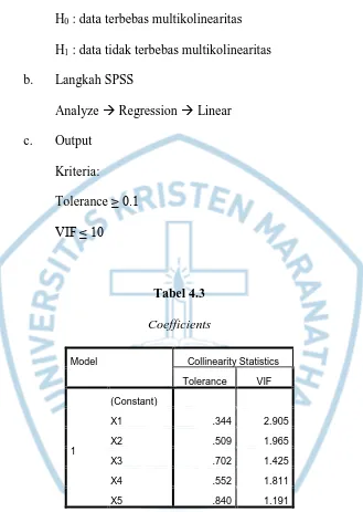 Tabel 4.3 Coefficients 