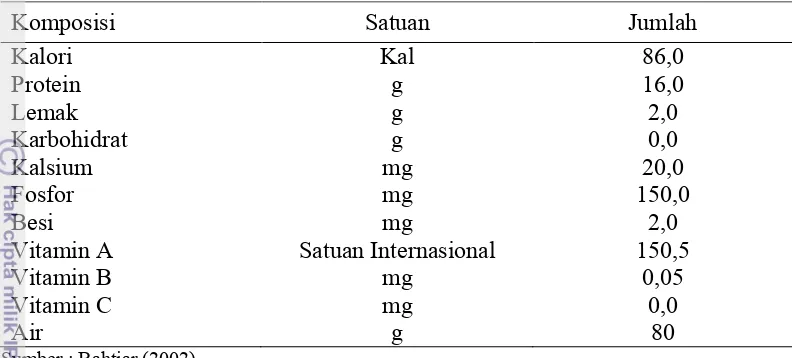 Tabel 1 Komposisi kimia daging ikan mas setiap 100 gram bahan yang dimakan