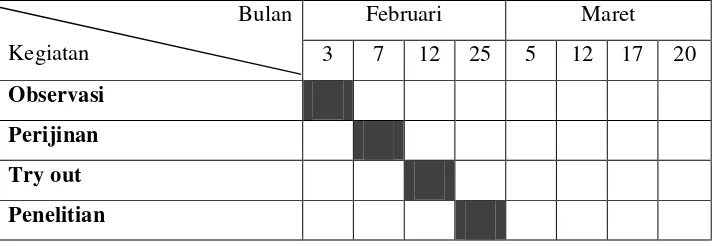 Tabel 1. Jadwal Penelitian : 