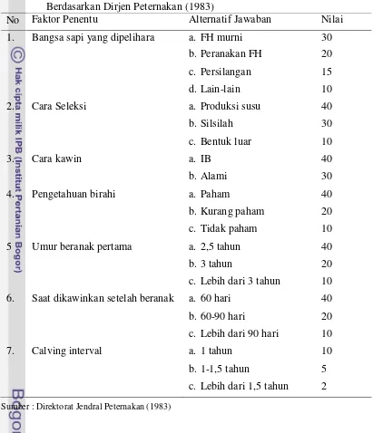 Tabel 4. Faktor Penentu Ternak Sapi Perah dari Aspek Pembibitan dan Reproduksi 