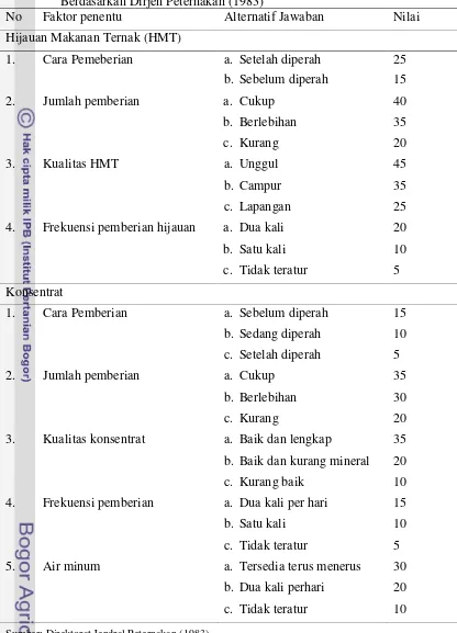 Tabel 5. Faktor Penentu Ternak Sapi Perah Ditinjau dari Aspek Makanan Ternak Berdasarkan Dirjen Peternakan (1983) 