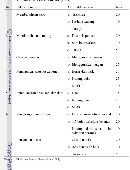 Tabel 6. Faktor Penentu Ternak Sapi Perah dri Aspek Pengelolaan Berdasarkan Direktorat Jendral Peternakan (1983) 