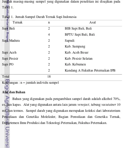 Tabel 1. Tabel 1.  Jumah Sampel Darah Ternak Sapi Indonesia 