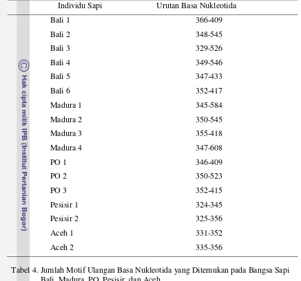 Tabel 4. Jumlah Motif Ulangan Basa Nukleotida yang Ditemukan pada Bangsa Sapi 
