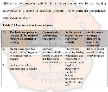 Table 2.3 Co-curricular Competences
