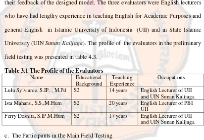Table 3.1 The Profile of the Evaluators