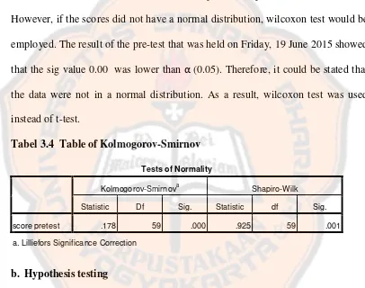 Tabel 3.4 Table of Kolmogorov-Smirnov