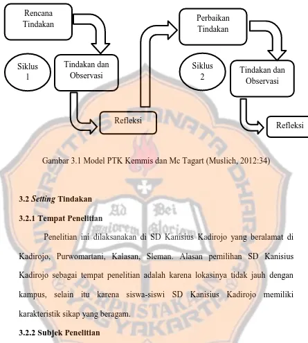 Gambar 3.1 Model PTK Kemmis dan Mc Tagart (Muslich, 2012:34) 