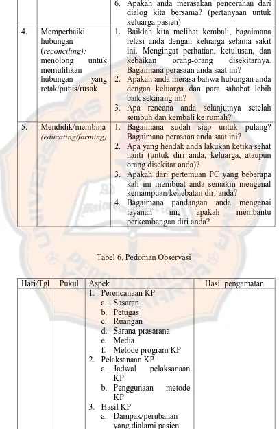 Tabel 6. Pedoman Observasi  