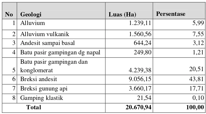 Tabel 3. Geologi Kecamatan Bantarkawung 