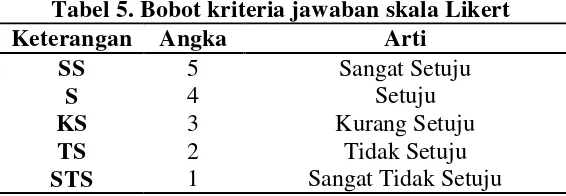 Tabel 5. Bobot kriteria jawaban skala Likert 