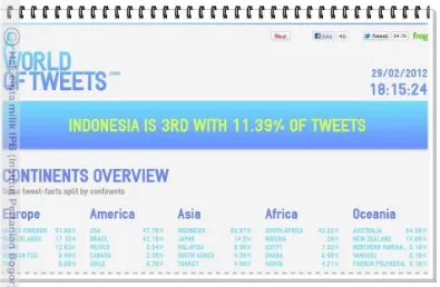 Gambar 2. Data 25 negara terbesar meng update di twitter (a world of tweets.com, 2011) 