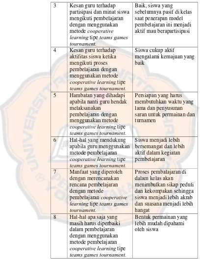 Tabel 5.18 diatas menunjukkan deskripsi refleksi guru