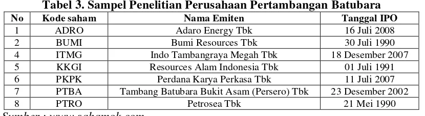 Tabel 3. Sampel Penelitian Perusahaan Pertambangan Batubara 