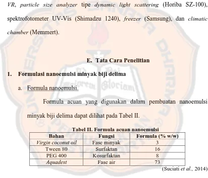 Tabel II. Formula acuan nanoemulsi Fungsi Formula (% w/w) 