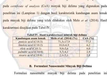 Tabel IV. Hasil karakterisasi minyak biji delima Melo et al. (2014) (%) 71,5±17,9 