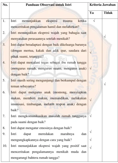 Tabel 5. Hasil Observasi Subyek 1A 