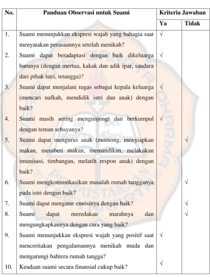 Tabel 6. Hasil observasi 1B 