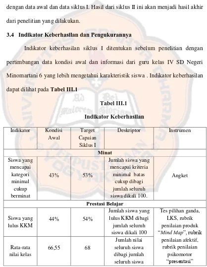 Tabel III.1 