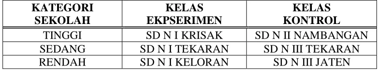 Tabel 4.2. Sampel Penelitian 