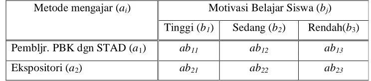 Tabel 3.1. Tabel Rancangan Penelitian 63 