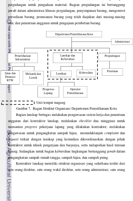 Gambar 7.  Bagan Struktur Organisasi Departemen Pemeliharaan Kota 