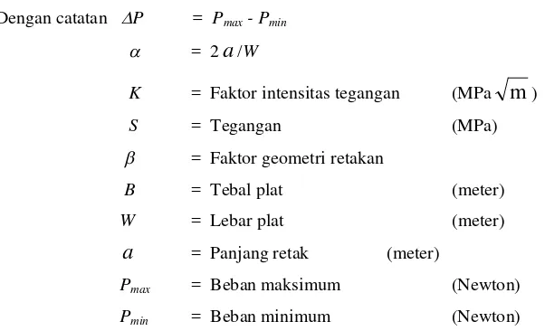 Gambar 2.7  Mode Perpatahan (Broek,1986). 