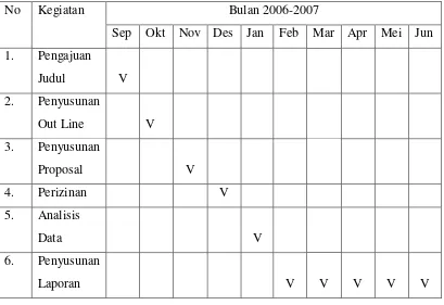 Tabel 1 : Jadwal kegiatan penelitian tentang ”Kebijakan Pemerintahan Pol Pot     