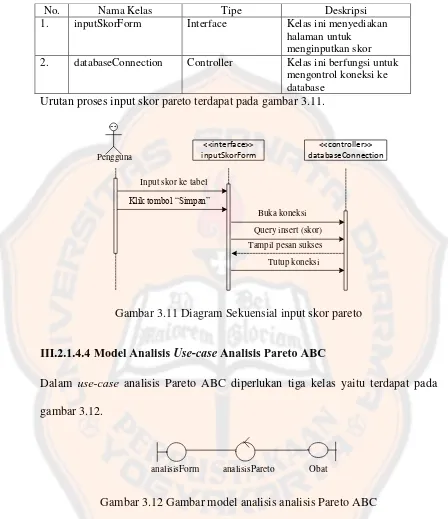 Gambar 3.11 Diagram Sekuensial input skor pareto 