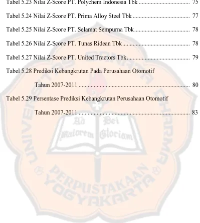 Tabel 5.23 Nilai Z-Score PT. Polychem Indonesia Tbk .................................
