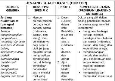 Tabel 1  