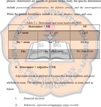 Table 2.1. Determiner and noun headword (NH)Determiner + NH