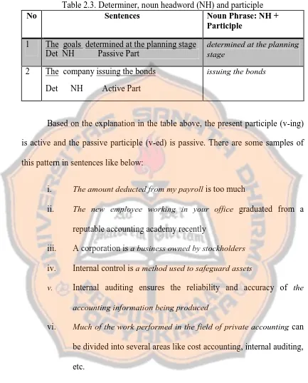 Table 2.3. Determiner, noun headword (NH) and participleSentencesNoun Phrase: NH +