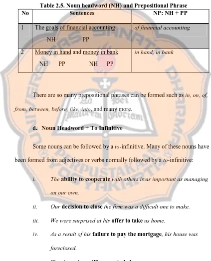 Table 2.5. Noun headword (NH) and Prepositional PhraseSentencesNP: NH + PP