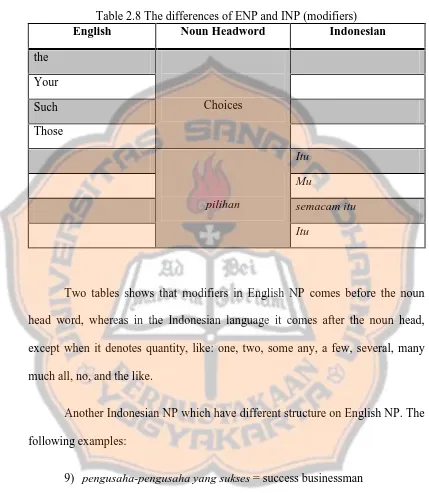 Table 2.8 The differences of ENP and INP (modifiers)English