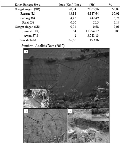 Tabel 13. Luas Bahaya Erosi Tanah Permukaan Model 3 
