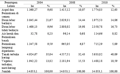 Tabel 2. Luas Tipe Penutupan lahan DAS Bedog tahun 2004, 2008 dan 2010 Sumber : Klasifikasi citra, 2013  