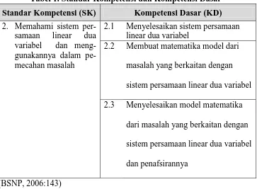 Tabel 1. Standar Kompetensi dan Kompetensi Dasar 