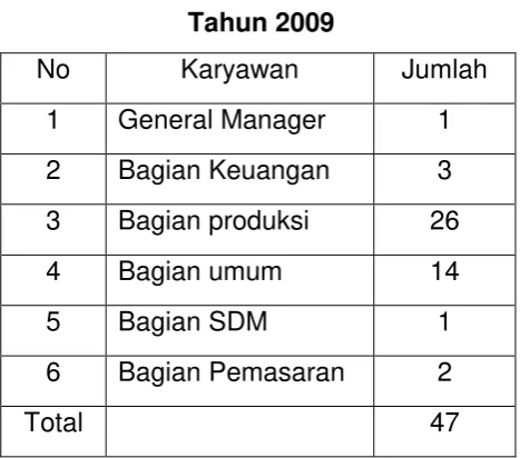 Tabel III. 1 