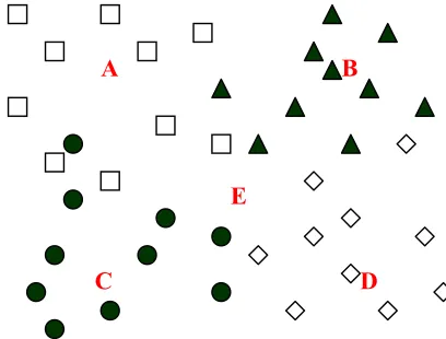 Gambar 4.1 Susunan Target Penembakan 