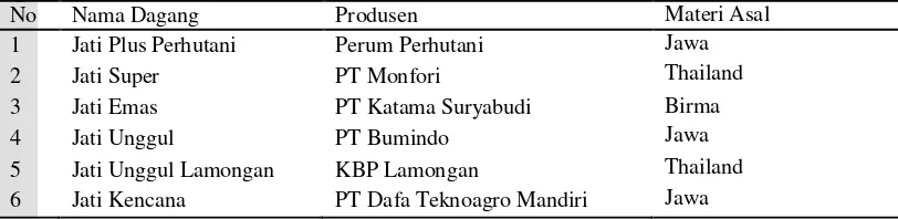 Tabel 1  Beberapa merek dagang jati unggul yang telah beredar di pasar (Irwanto 2006) 